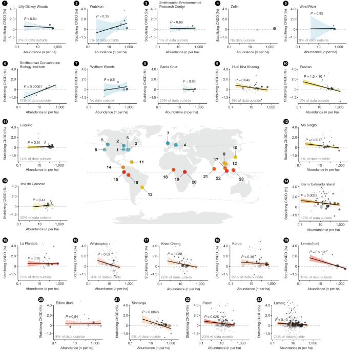 CNDD abundance correlations for 23 ForestGEO sites and their geographical locations